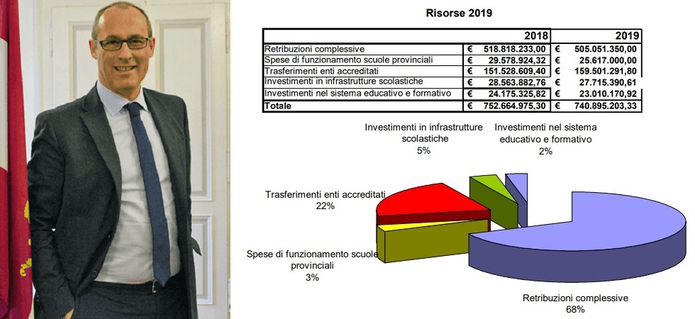 Riaprono le scuole ma all’appello mancano 12 milioni